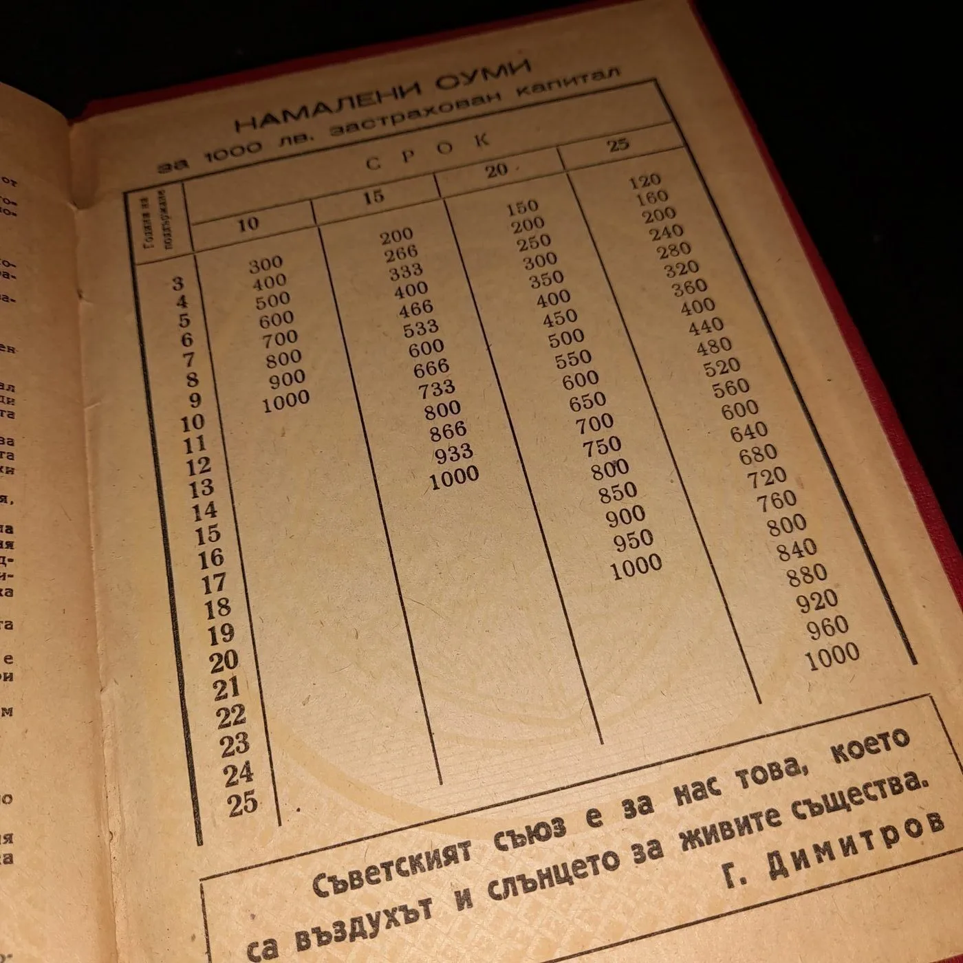 Insurance book — 4