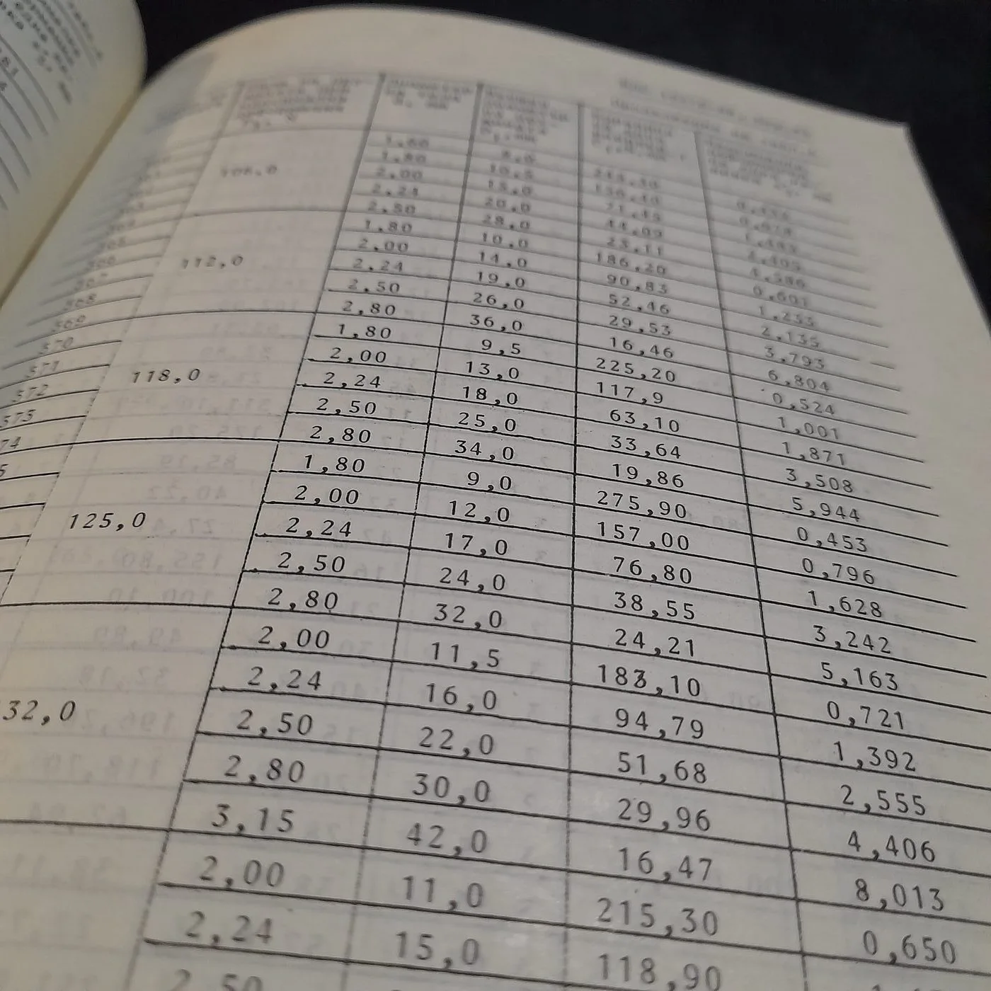 Technical book from 1988 — 8