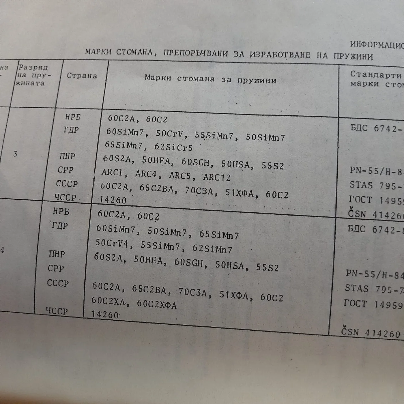 Technical book from 1988 — 9