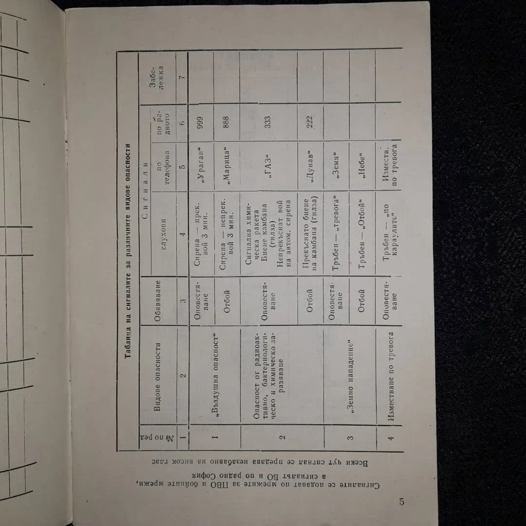 Section commander's notebook — 5