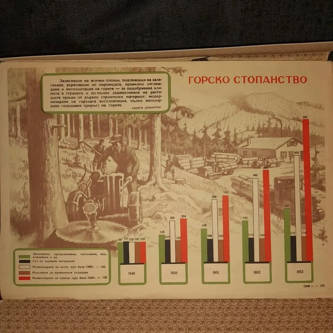 Five-year national economic plan — 8